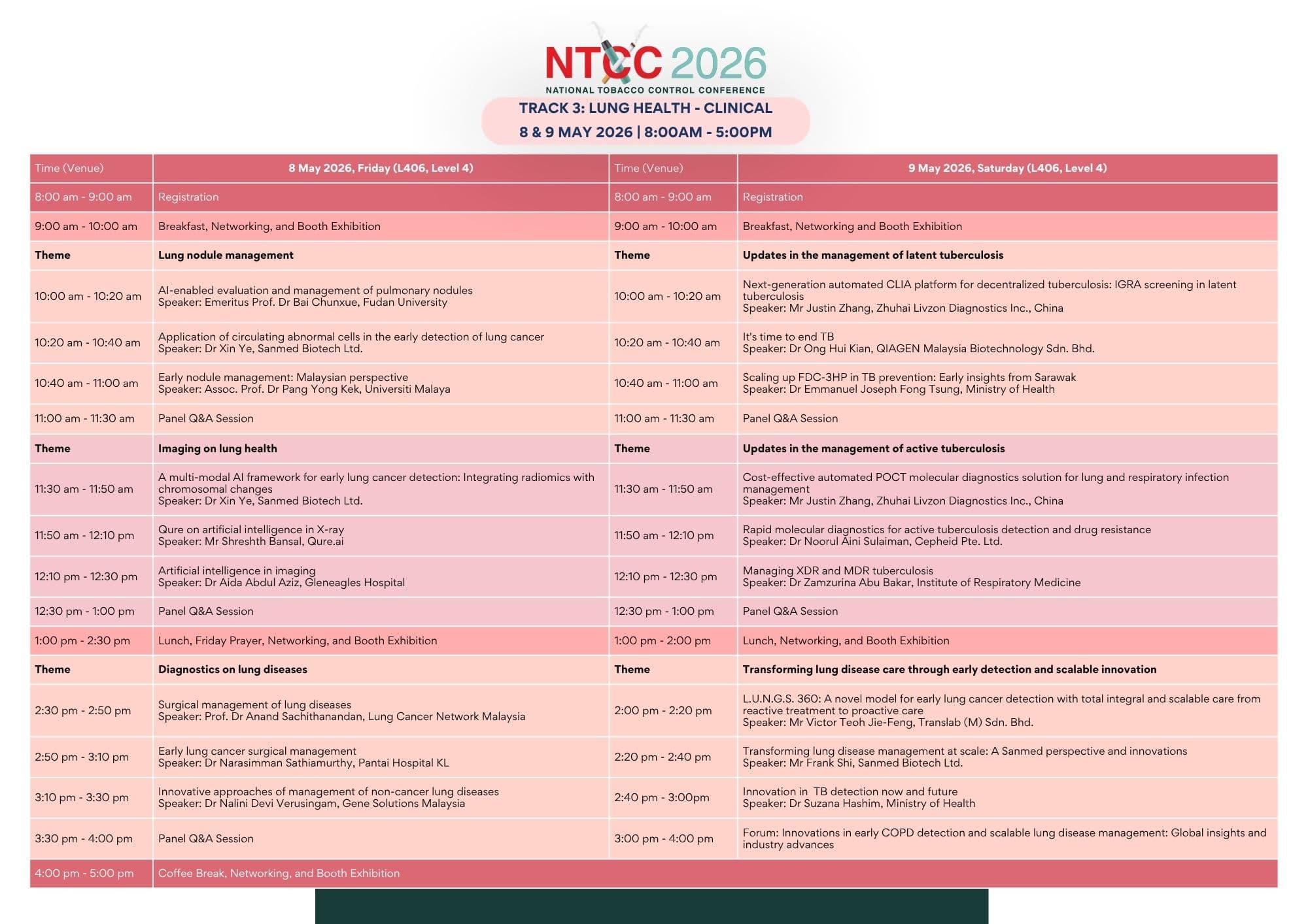 Lung Health — Clinical programme schedule